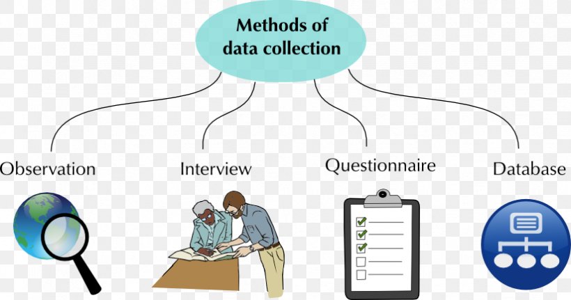 6 TECHNIQUES OF DATA COLLECTION IN RESEARCH - Knowledge Base