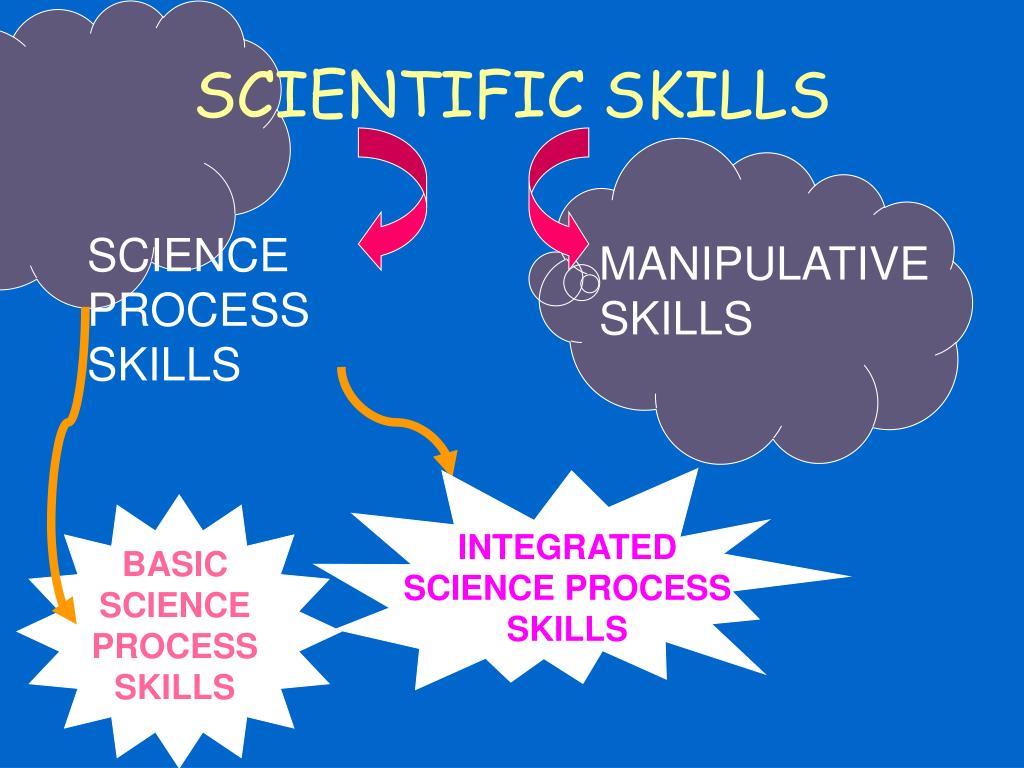 Scientific Process Skills